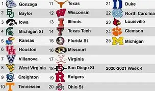 Image for College Basketball Rankings: Unraveling the Hierarchy of Hoops