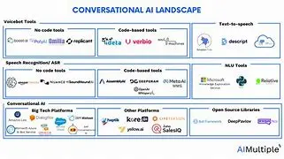 Image for Dasha AI: The Conversational AI Platform Revolutionizing Customer Interactions