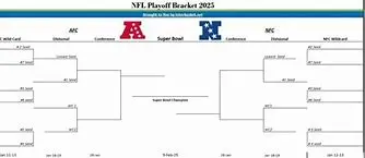 Image for Deconstructing the FCS Playoff Bracket: A Comprehensive Guide