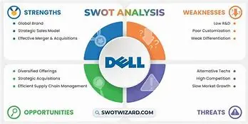 Image of Dell Stock Analysis: A Comprehensive Investor's Guide for 2024