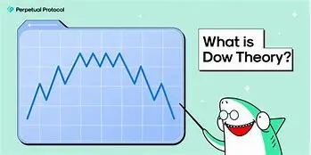 Image for Demystifying Dow Futures: Your Guide to Navigating the Market