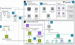 Image of Demystifying Palantir: The Data Giant Shaping the Future