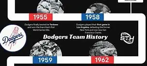 Image for Dodgers: A History of Dodging Expectations and Embracing Legacy