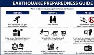 Image of Earthquake Near Me: A Comprehensive Guide to Staying Safe