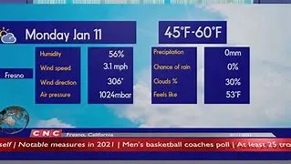 Image for Fresno Weather: A Comprehensive Guide to the City's Climate