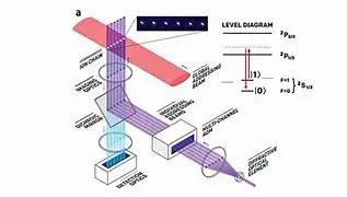 Image of IonQ: Pioneering the Quantum Future with Trapped Ion Technology