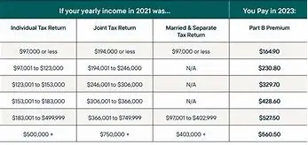 Image for Medicare Premiums 2025: A Comprehensive Guide