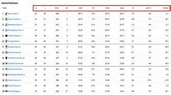 Image of NBA Standings: Decoding the League's Power Structure