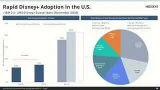 Image of Netflix's Breakthrough: From DVDs to Streaming Domination