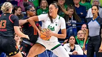 Image of Notre Dame Women's Basketball: A Legacy of Excellence