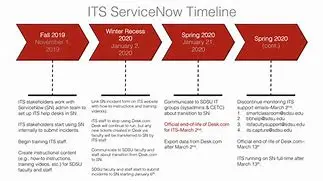 Image of NOW Stock: A Deep Dive into ServiceNow and Its Future