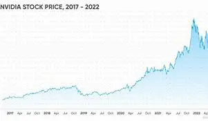 Image for Nvidia Stock Price: A Comprehensive Analysis and Future Outlook