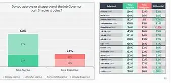 Image of Pennsylvania Polls: Decoding the Keystone State's Political Landscape