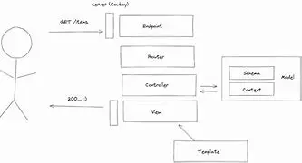 Image for Phoenix Framework: A Deep Dive into Elixir's Powerful Web Framework