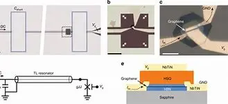 Image of Qubits: The Quantum Building Blocks of the Future