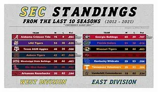 Image for SEC Football Standings: A Deep Dive into the Conference Landscape