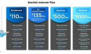 Image of Starlink Internet: Beaming Broadband from the Stars