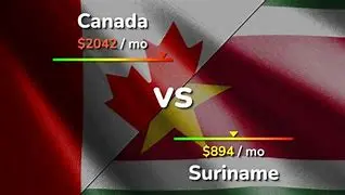 Image for Suriname vs. Canada: A Comprehensive Comparison