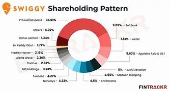 Image for Swiggy Share Price: A Comprehensive Analysis