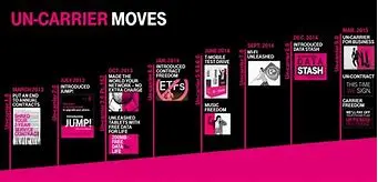 Image for T-Mobile: Un-carrier Revolutionizing the Wireless Landscape