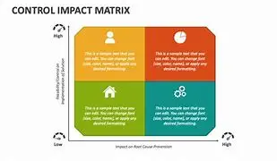 Image for The Nature of Power: Influence, Control, and Impact