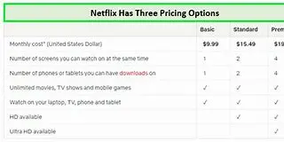 Image for Unlocking Netflix: Your Ultimate Guide to Plans, Pricing, and Perks