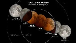 Image for Why is the Moon Orange Tonight? Unraveling the Science Behind the Spectacle