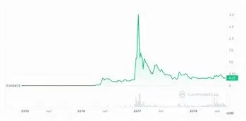 Image for XRP Price Prediction: A Comprehensive Analysis and Forecast