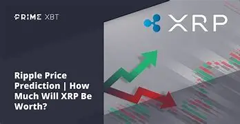 Image for XRP Price Prediction: A Comprehensive Analysis for 2024 and Beyond